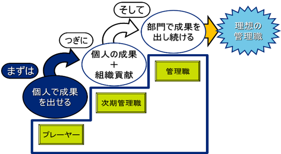 会社の将来図.png