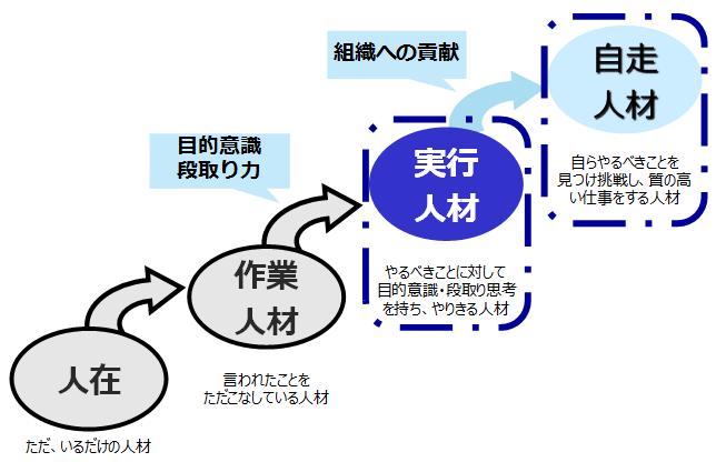 自走.jpg