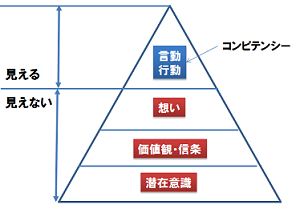competency.png