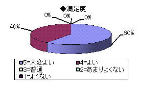 higashi_20140521_1